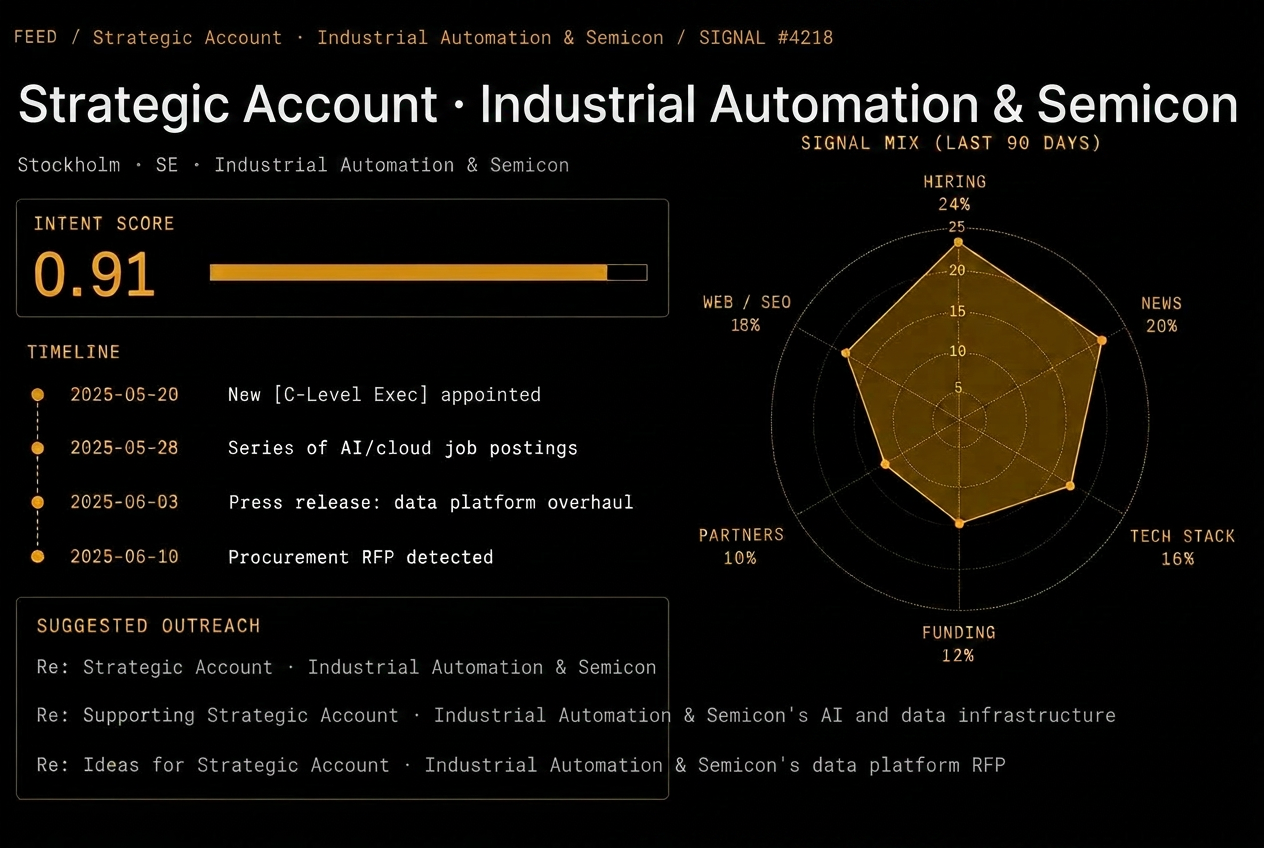 PulsR opportunity detail for a strategic account: intent score 0.91, signal timeline, 90-day signal mix and three drafted outreach lines.