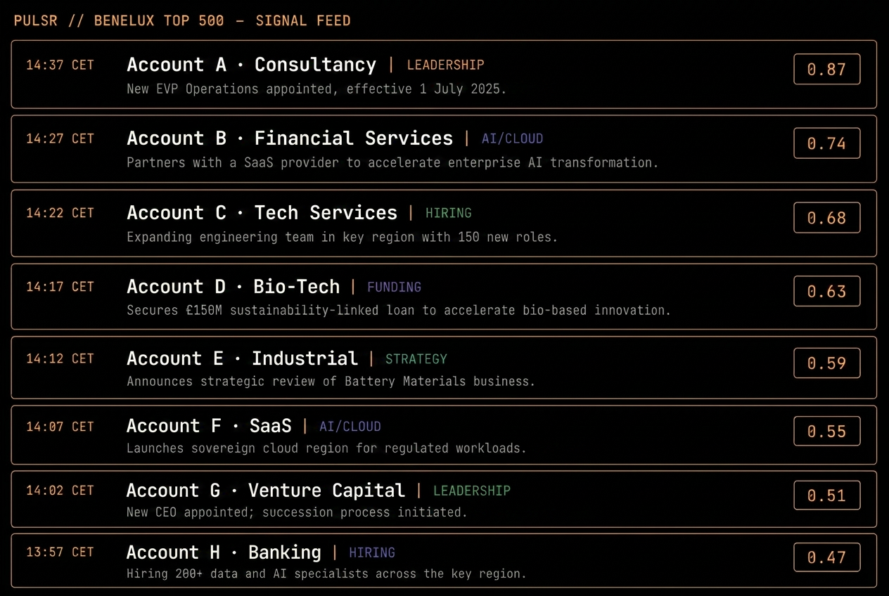 PulsR signal feed: timestamped intent signals across a portfolio of strategic accounts, each scored and tagged by signal type.