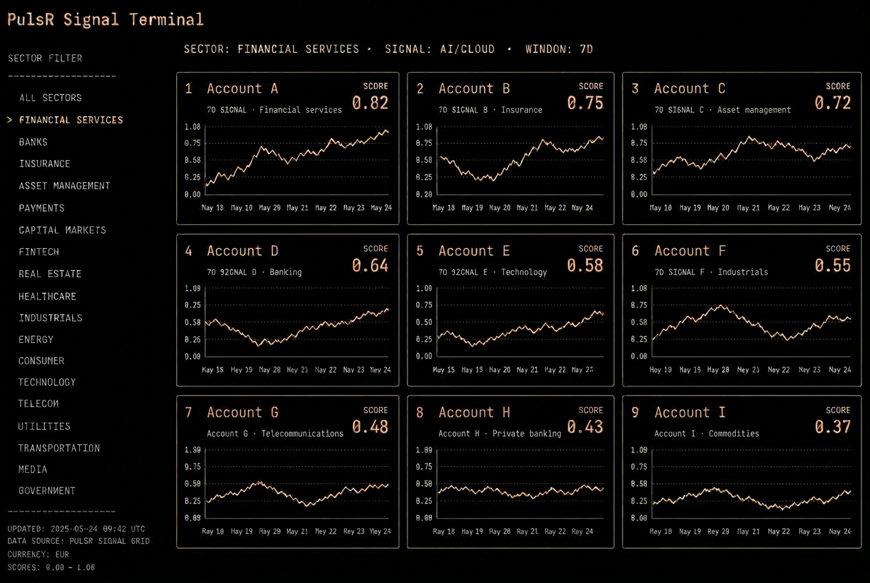 PulsR filtered market view: AI and cloud signals across financial services, nine accounts ranked by 7-day intensity with sparklines.